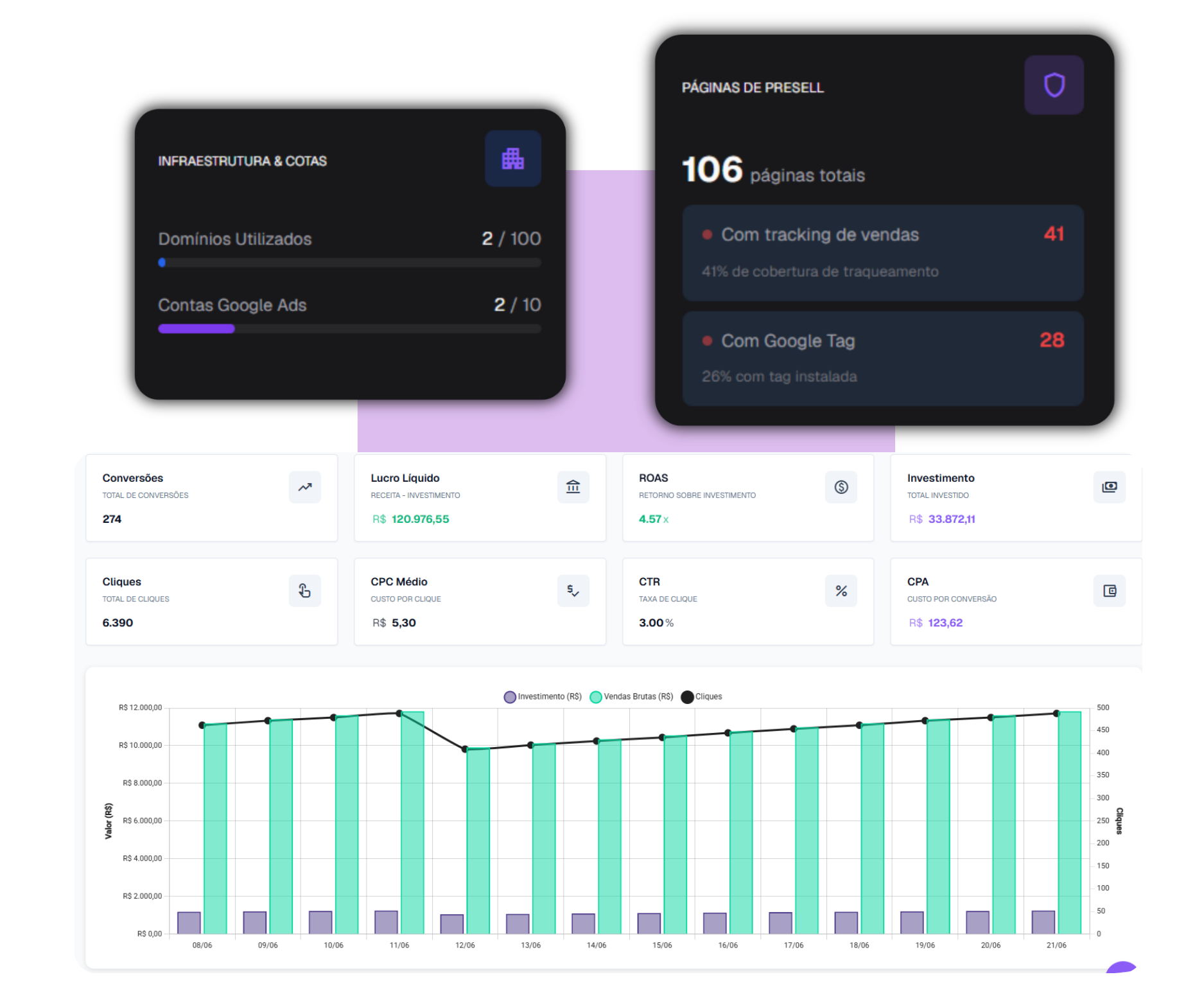 AdsDashboard preview