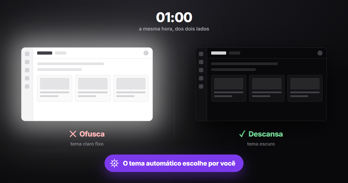 O mesmo painel à 1h da manhã: à esquerda no tema claro, jogando luz no quarto escuro; à direita no tema escuro.