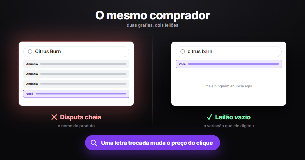 Duas buscas no Google lado a lado: 'Citrus Burn' com quatro anunciantes disputando, e 'citrus barn' com apenas um anunciante